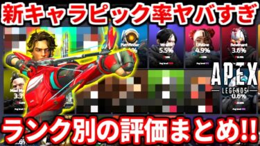 【世間の評価まとめ】シーズン25新キャラスパローのキャラピック率が衝撃的ｗｗｗランク別でこんなに違うのか・・！【APEX LEGENDS立ち回り解説】