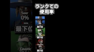 APEXのキャラ使用率 -シアがボコられてるver-